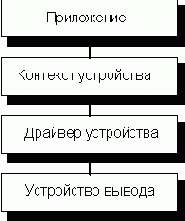 �������� �����������