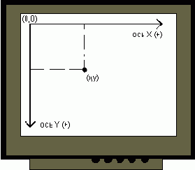 ���������� ������� ���������