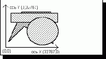 ������ MM_ISOTROPIC � MM_ANISOTROPIC