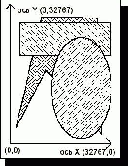 ������ MM_ISOTROPIC � MM_ANISOTROPIC