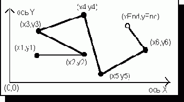 ��������� ������� �����