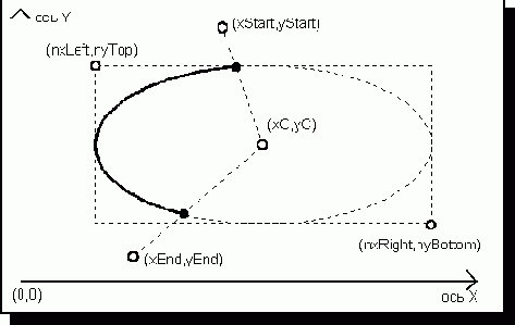 ��������� ���� �������