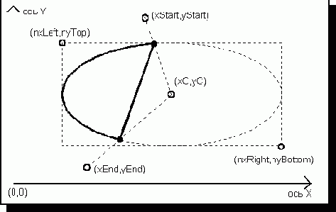 ��������� �������� �������