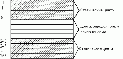 ��������� �������� �������