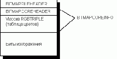 ������ bmp-������ Presentation Manager