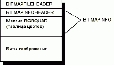 ������ bmp����� ��� Windows ������ 3 �