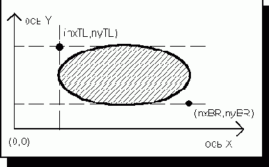 ��������� �������