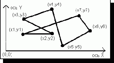 ��������� ��������������