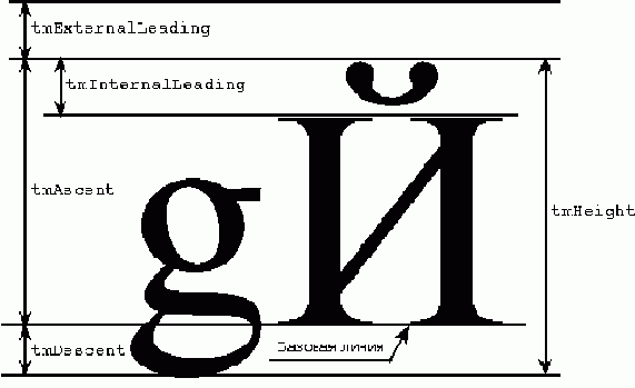 ������� ������