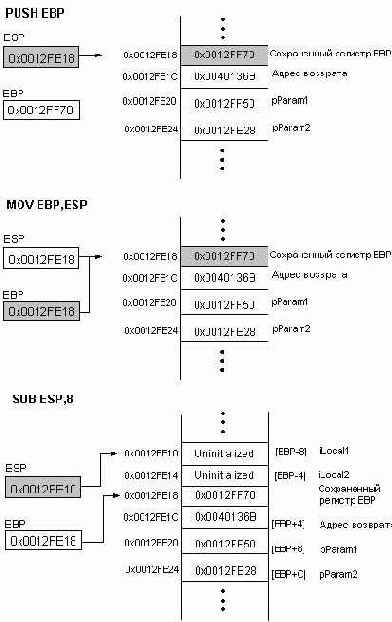 Доступ к параметрам, глобальным и локальным переменным