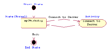 ��������� ���������