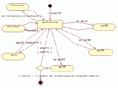 ������������ ������