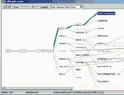 ������ ������� 