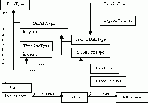A. UML-��������� �������