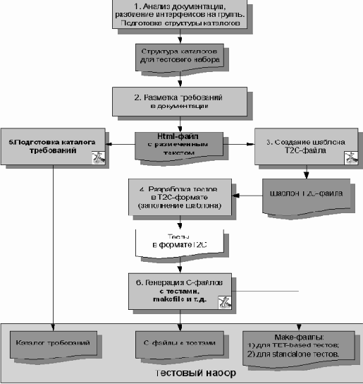 ������ ������������ � ��������� ����������� ����������� �� ������