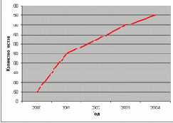 ������ �� ������������� ���������� IBM Rational � ������ � ������.