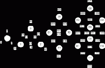 ����� �� ������