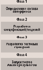 ����������� ������������ �� ������ �������