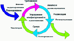 ������������ ����������