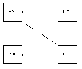 ��� ������������� ��������� ������ �� ������������