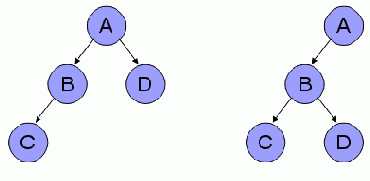 ���������� ���������