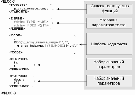 ����� ��������.