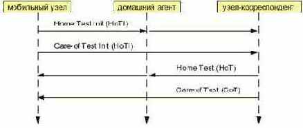 ������ ������ �������� ������� ��������� 