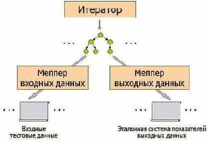 ���������� ������� ��� ���������� ����