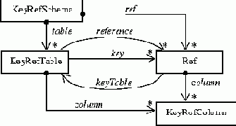 A. UML-��������� �������