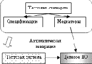 ������� ���������� ������ �� UniTesK