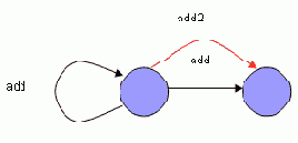 ������� ���������� ��������� ��������