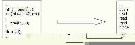 ��������� ������ ��� �������������� ��������� ���������