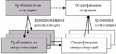 ������������ ����������