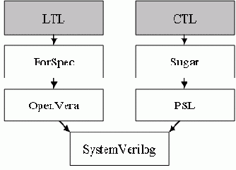 ��������� � ������������� ���������