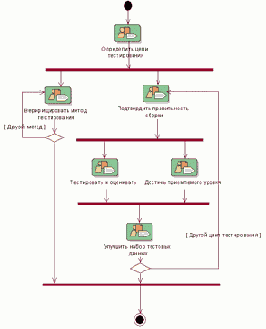 ������� ���� ������������