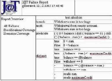 ���������� ������ � ������ �� �����������