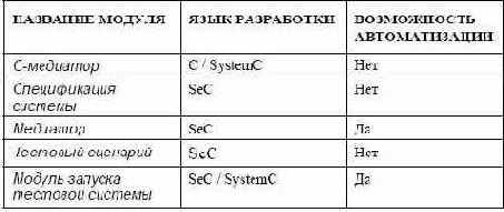 ����������� ������������� ����� ����������