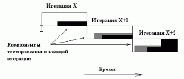 ����� ������� � RUP ���...