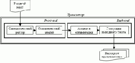 � ����, ��� �� ��� 