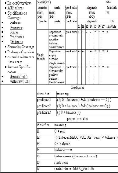 ���������� ������ � ������ �� �����������