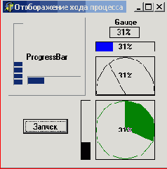 ������ ����������� ���� �������� ������������ Progress�ar � Gauge