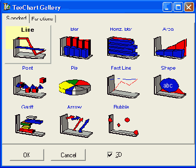 ��������� ���� �������� ���������� TChart