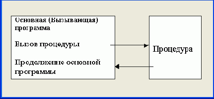 �������������� ���������� ��������� � ���������