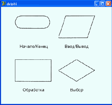 �������� � ���������