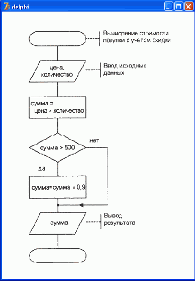 �������� � ���������