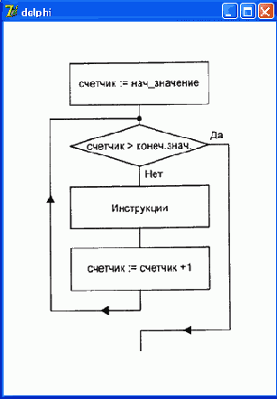 ���������� for