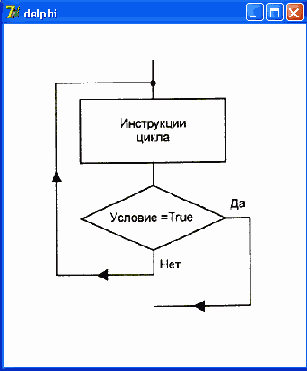 ���������� repeat