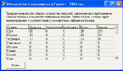 ����������� �������