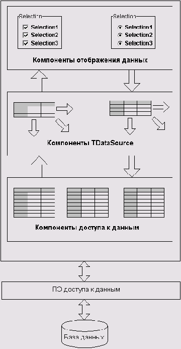 �������� ������� � ������ ���������� ��� ������