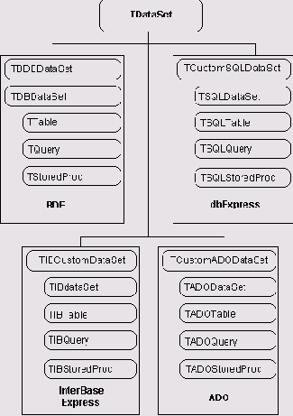 �������� ������� ��������������